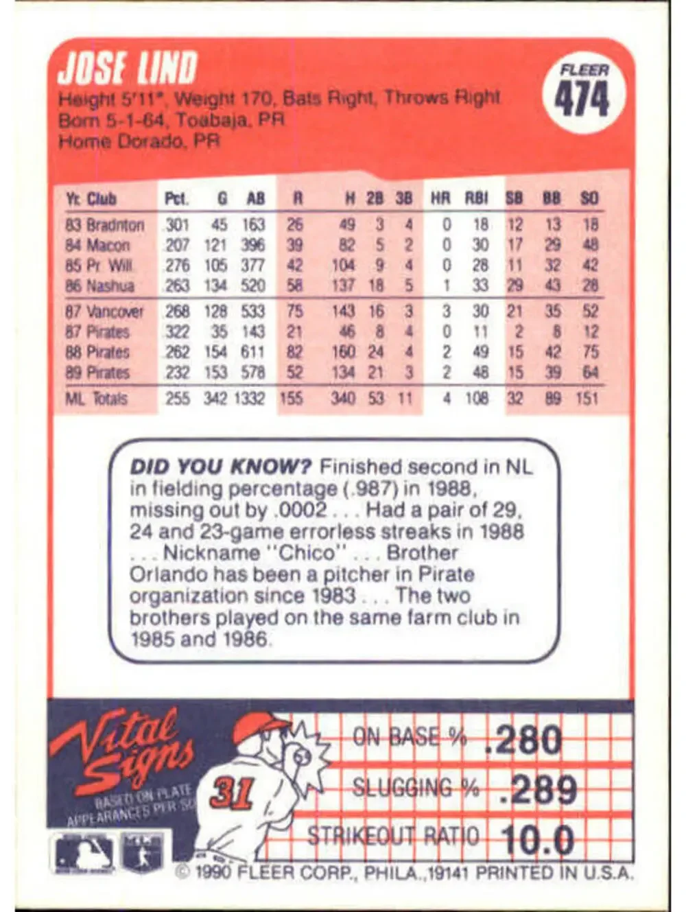 1990 Jose Lind Fleer Baseball Card #474
